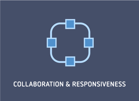 collaboration & responsiveness